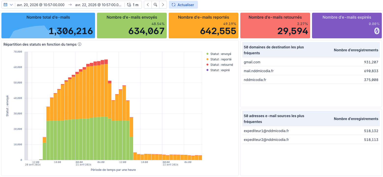 dashboard image