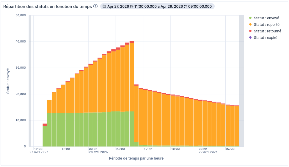 personalizedtimeperiods3 image