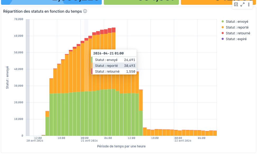 timegraph image